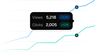 A chart showing two lines that represent views and clicks of a website. The user can move their cursor along the axis to see their current value, and the percentage gain from the last time period.