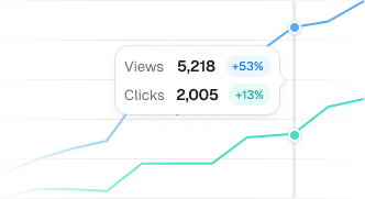 A chart showing two lines that represent views and clicks of a website. The user can move their cursor along the axis to see their current value, and the percentage gain from the last time period.