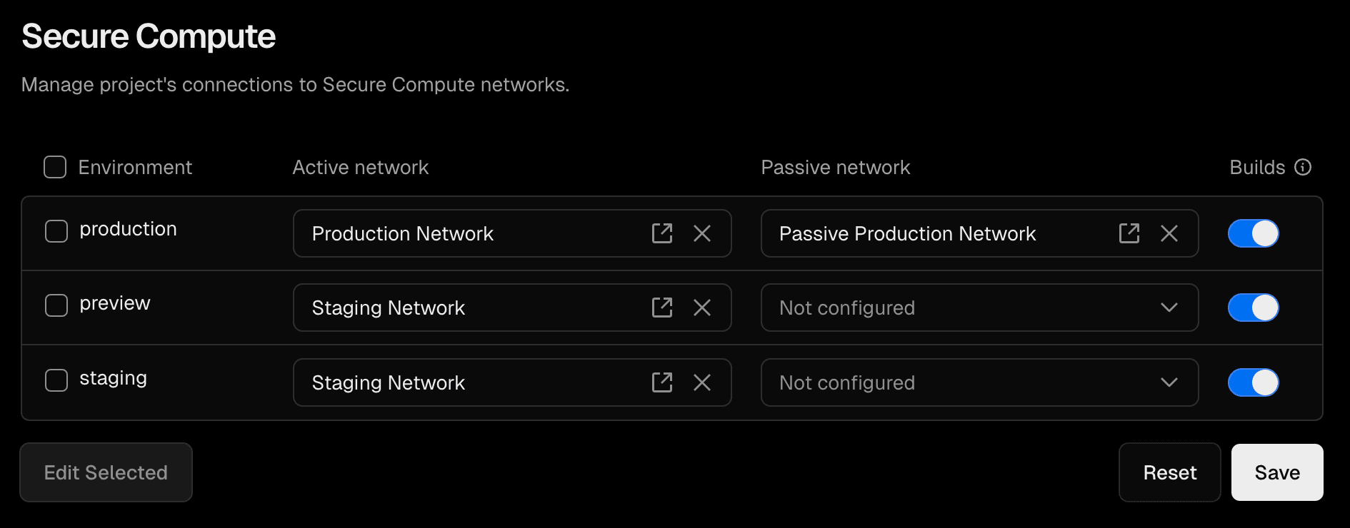 Adding a project to a Secure Compute network. One environment at a time.