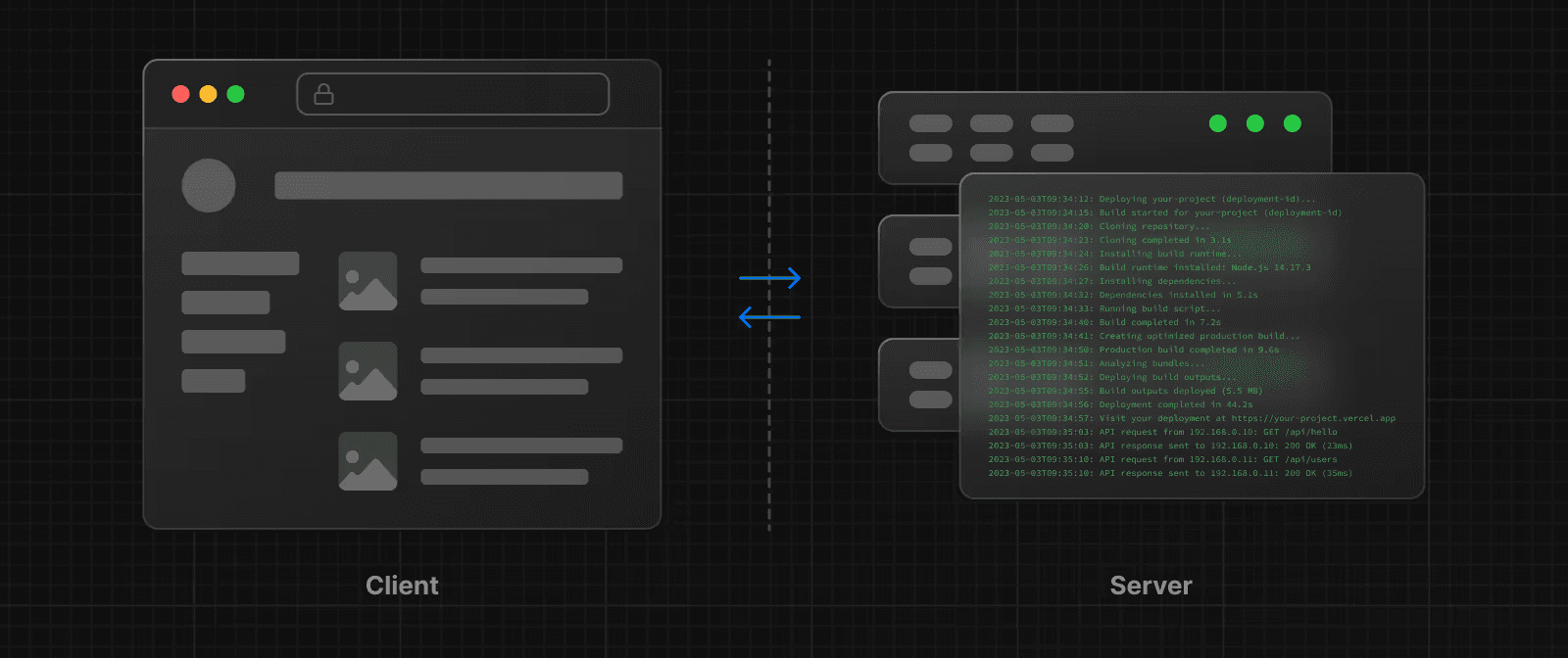 SSR allows you to render pages dynamically on the server.