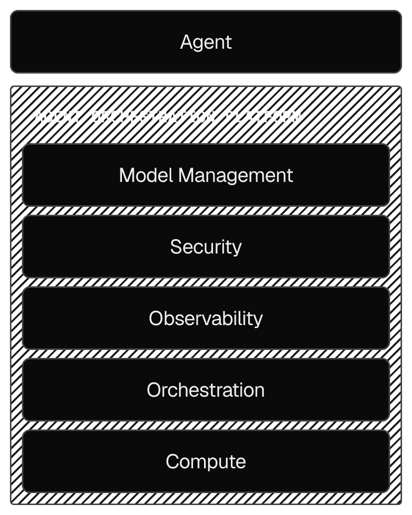 Building agents is becoming easier, but running them reliably requires robust production operations underneath.