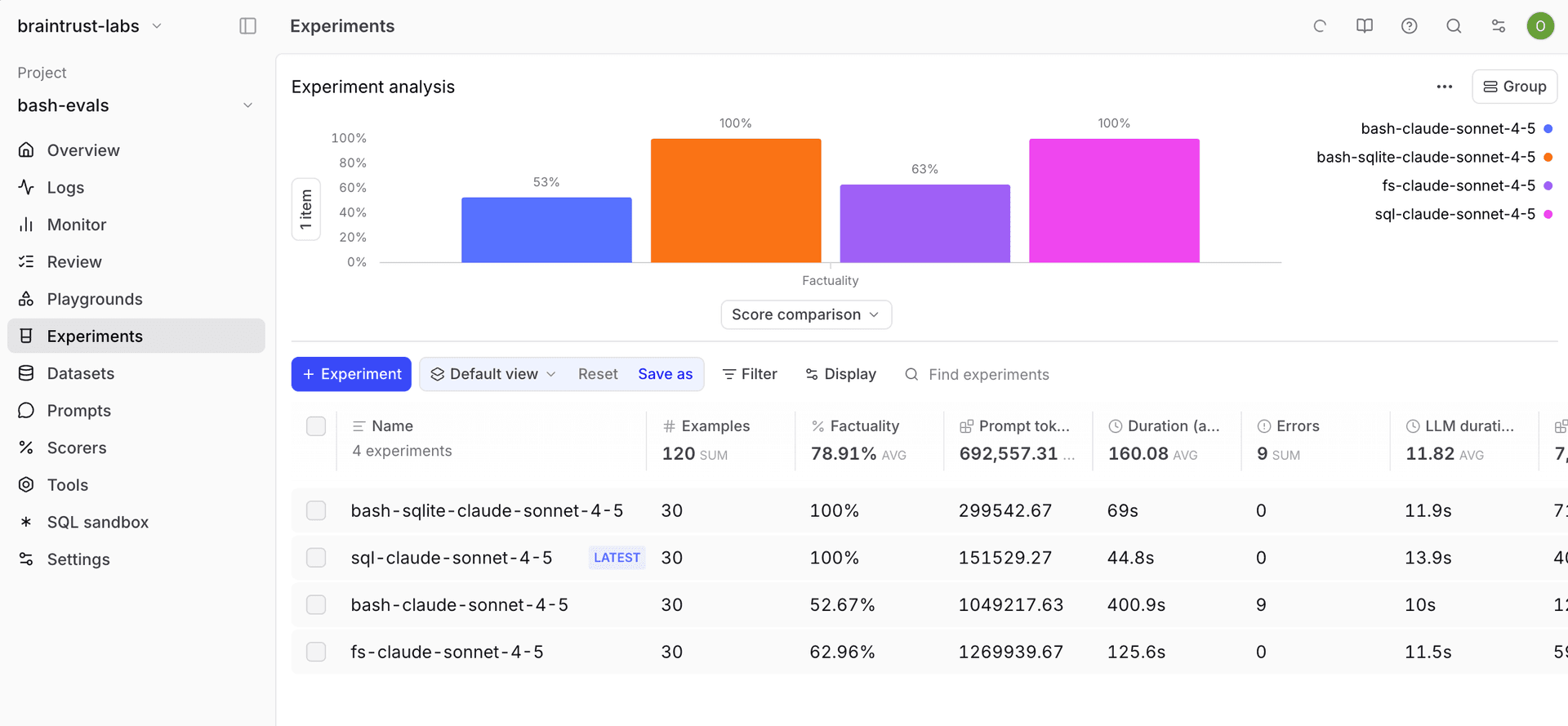 The hybrid approach matched SQL on accuracy while adding self-verification
