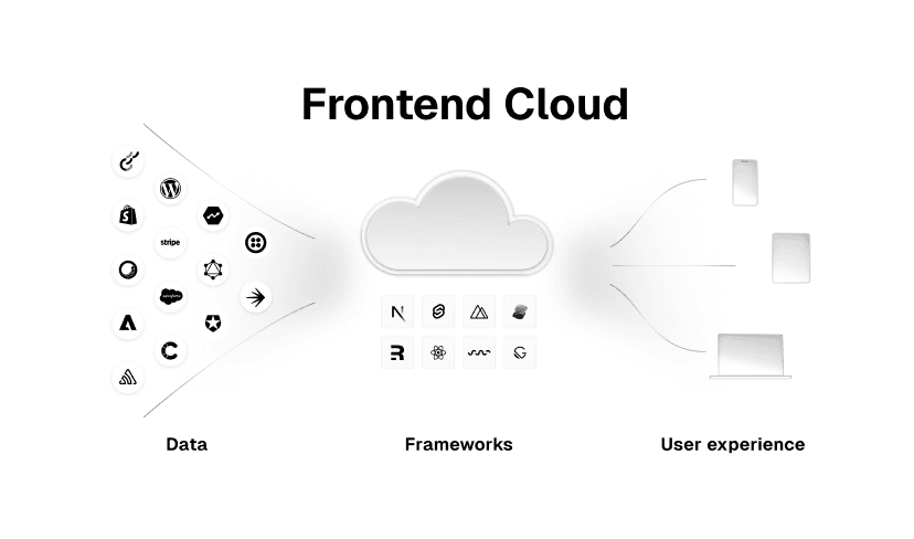 A frontend cloud is a suite of cloud-native tools—like global infrastructure and caching, observability, and workflow tooling—designed to help companies and developers deliver the best web experience for their users.